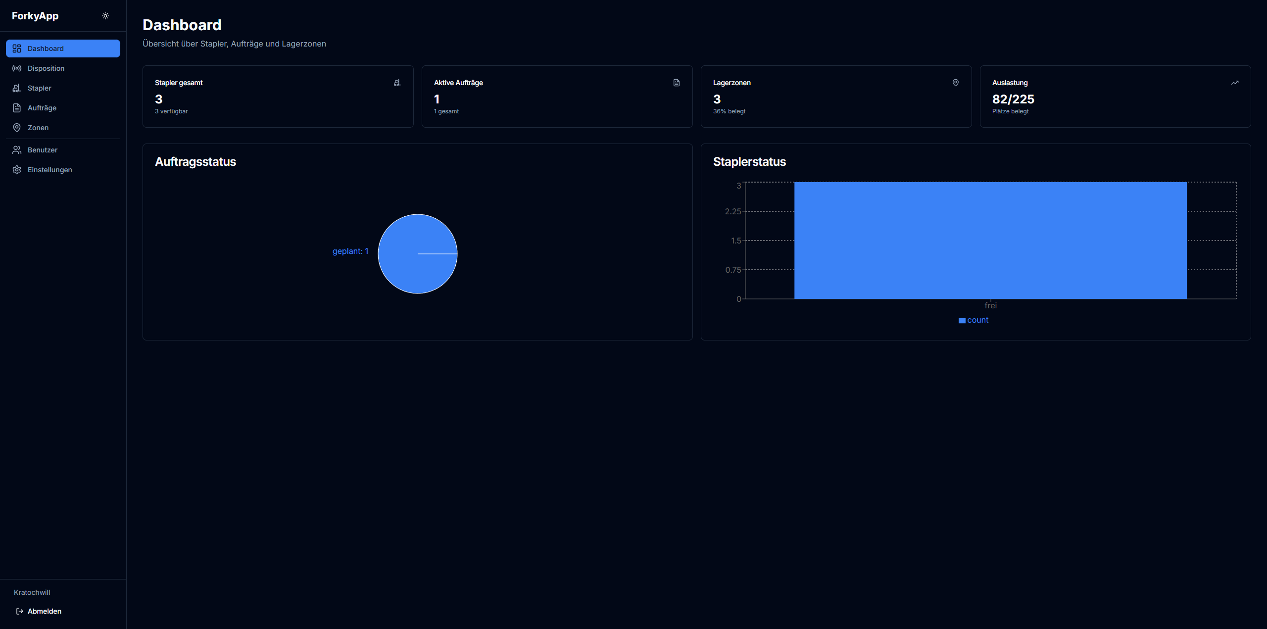forkyApp Screenshot 1
